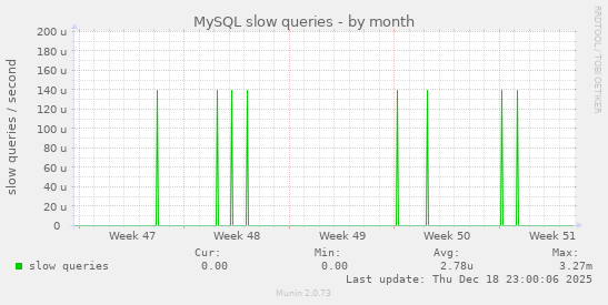 MySQL slow queries