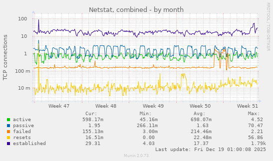 Netstat, combined