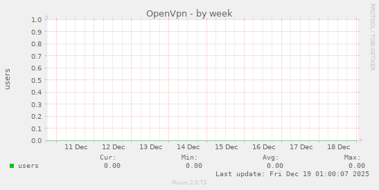 OpenVpn