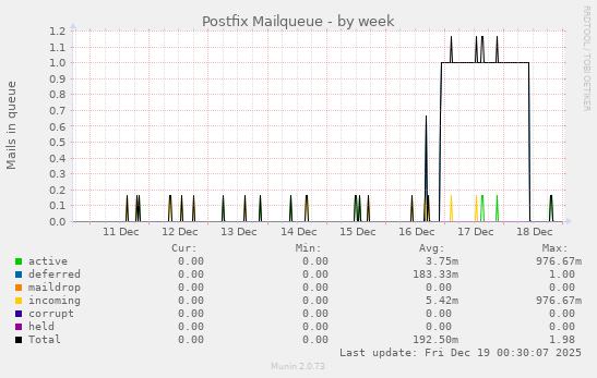 Postfix Mailqueue